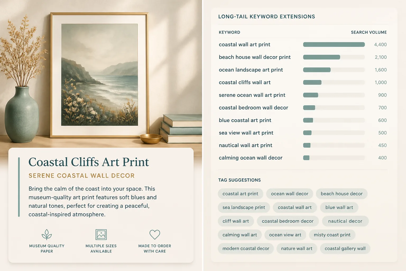 Side-by-side panels: a finished generated listing artwork plus copy card versus a long-tail keyword extension panel showing search-volume bars